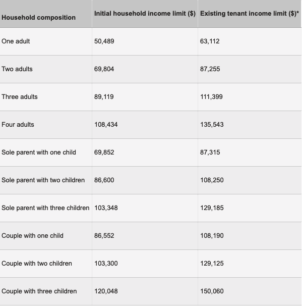 NRA_Household_Income_Guidelines.png